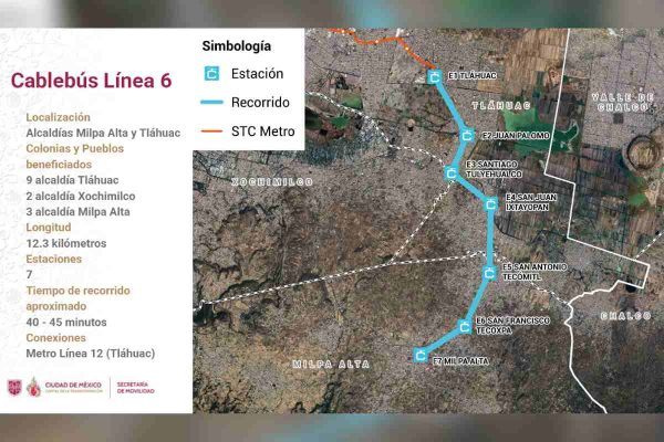 Nuevas estaciones del Cablebús Línea 6 Milpa Alta-Tláhuac
