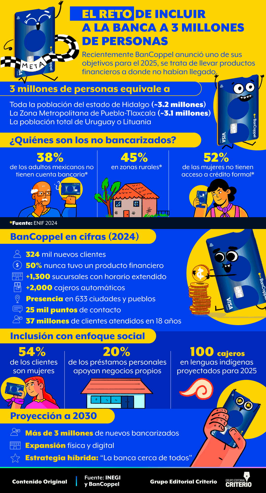 BanCoppel