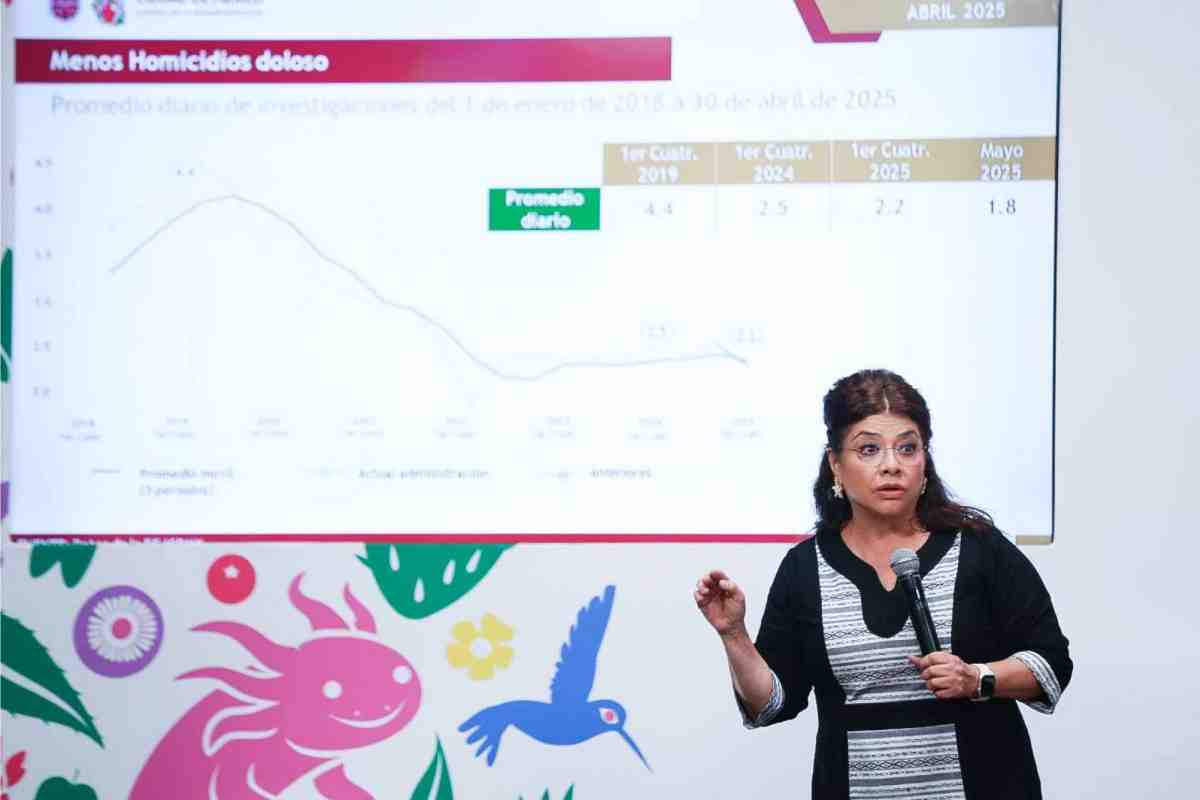 clara brugada cdmx inseguridad asesinatos colaboradores