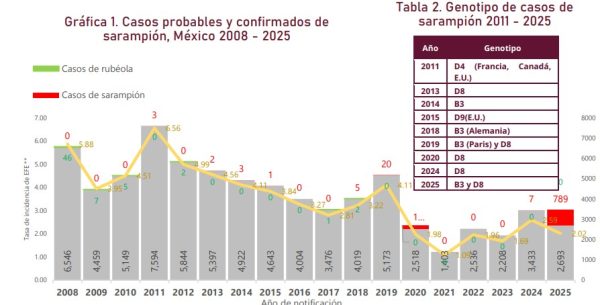 tabla-sarampion