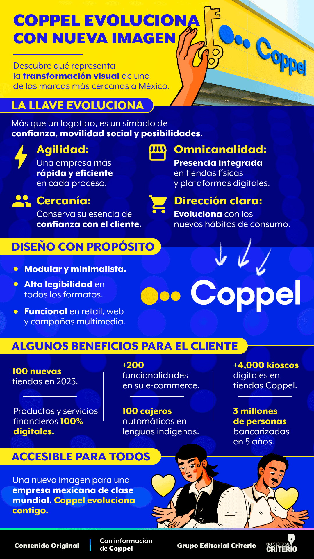 nueva imagen de Coppel