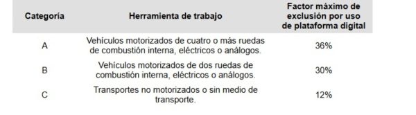Captura de pantalla lineamientos STPS