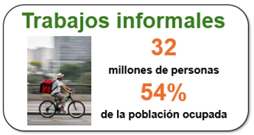 Gráfica con los datos del trabajo informal en México.