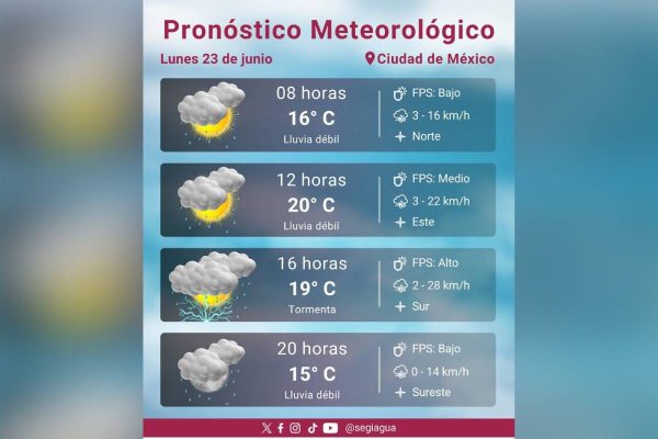 Pronóstico del clima este 23 de junio 2025 en CDMX