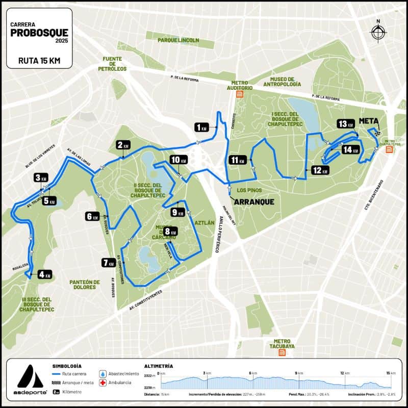 Ruta para 15 km en la Carrera del Bosque de Chapultepec