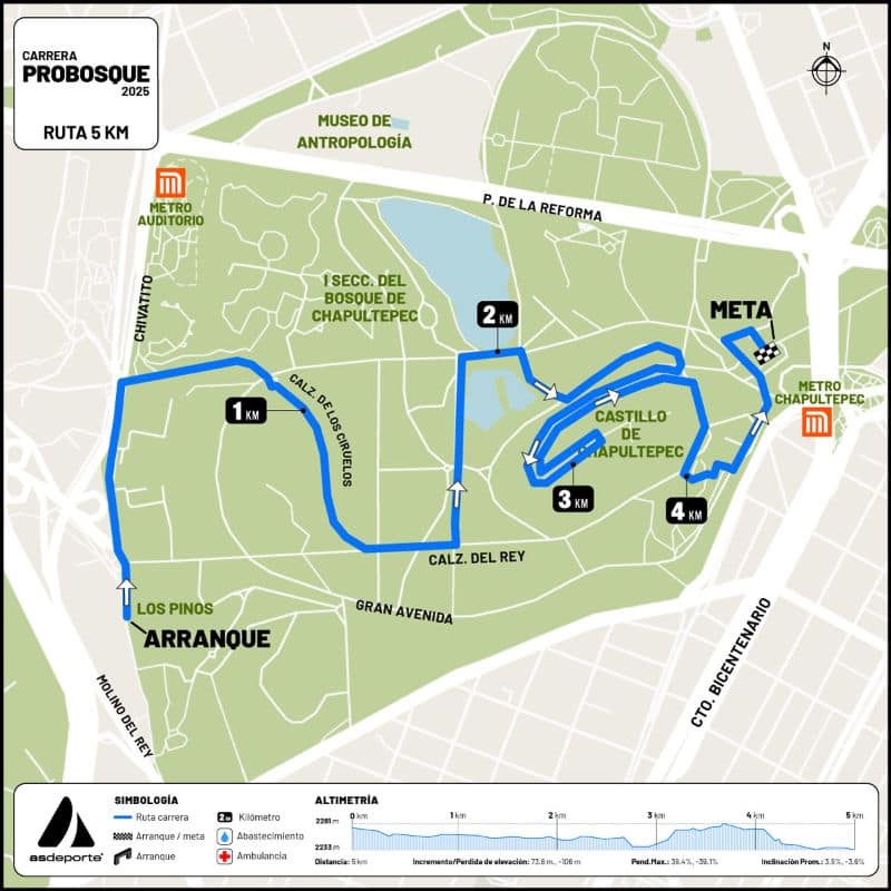 carrera bosque de chapultepec ruta 5km