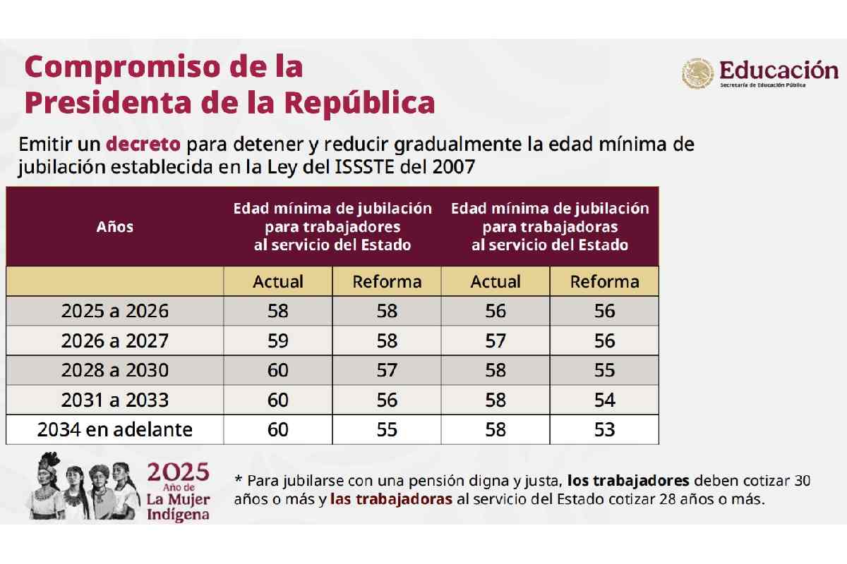 edad jubilacion maestros