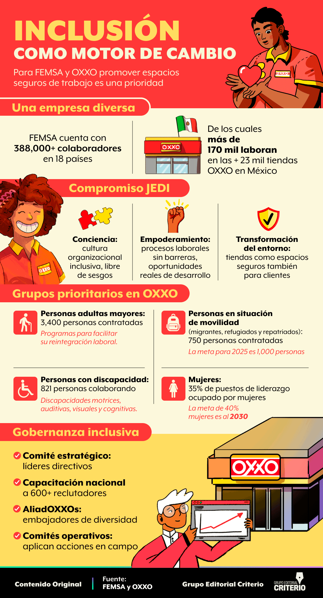Diversidad que suma: cómo FEMSA y OXXO construyen entornos más inclusivos