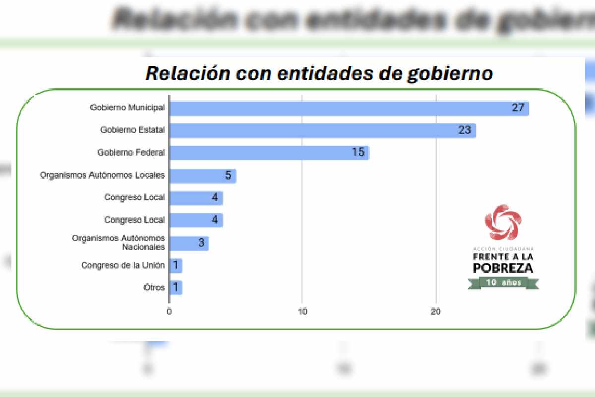 gráfica 4