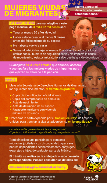 Sus esposos trabajaron en Estados Unidos antes de morir: viudas de migrantes buscan ejercer su derecho a la pensión
