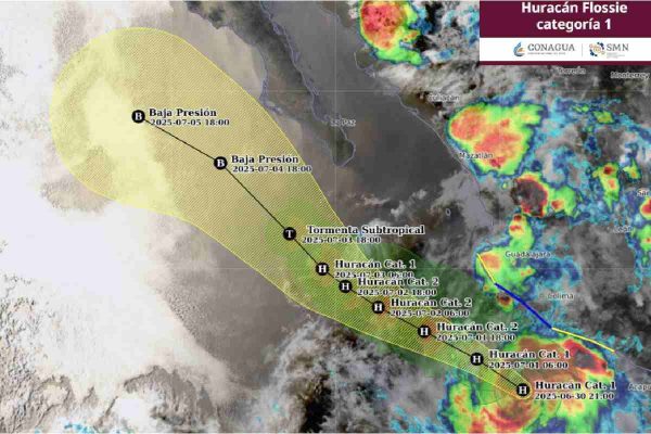 trayectoria pronóstico