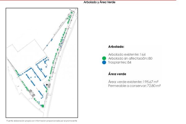 Área verde a intervenir en predio que corresponde al megaproyecto 2273 