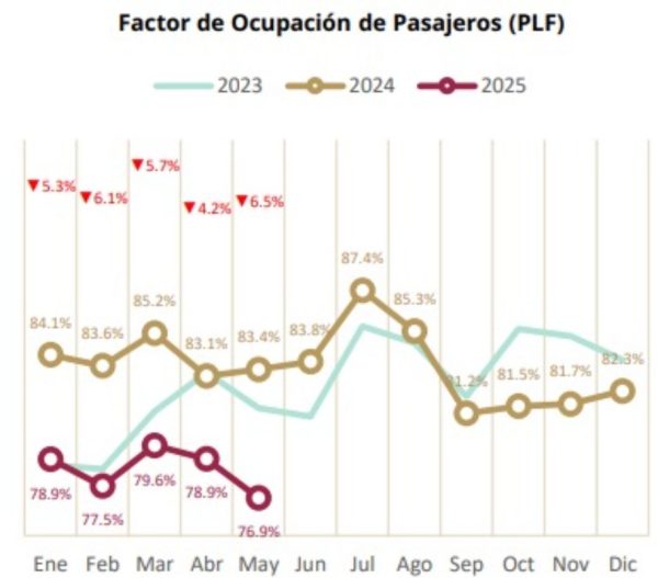 Captura de pantalla informe AFAC, operación nacional