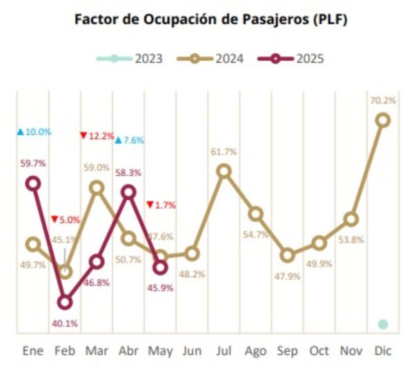 Captura de pantalla informe AFAC, Mexicana de Aviación
