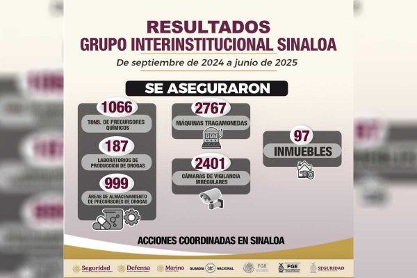 Crisis de seguridad en Sinaloa: van más de mil detenidos y 7 mil armas y explosivos decomisados