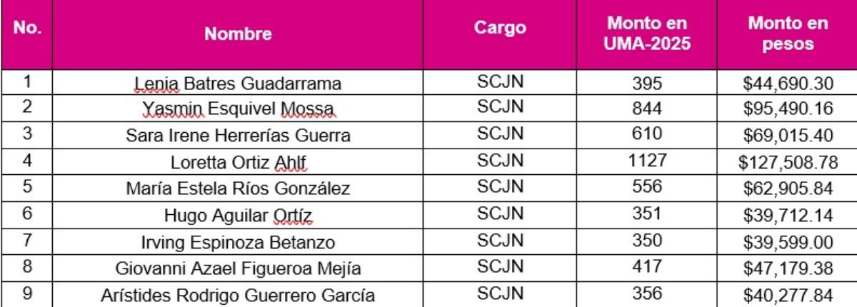 Multas ministros y ministras