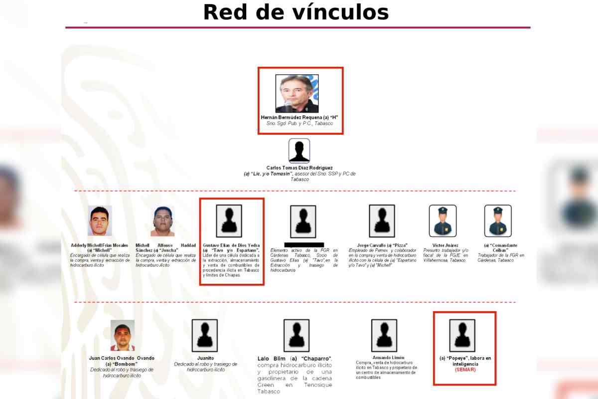amlo hernan bermudez seguridad tabasco investigación sedena