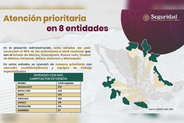 estrategia seguridad contra la extorsión