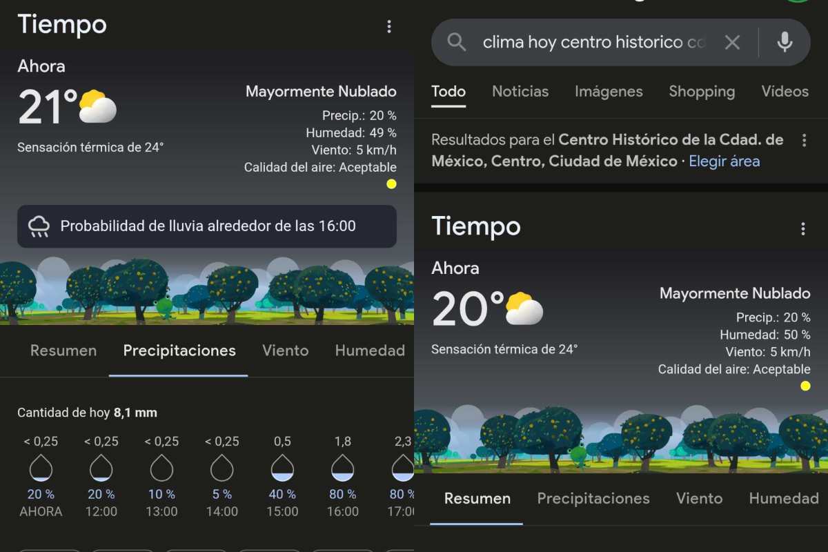 pronóstico del clima