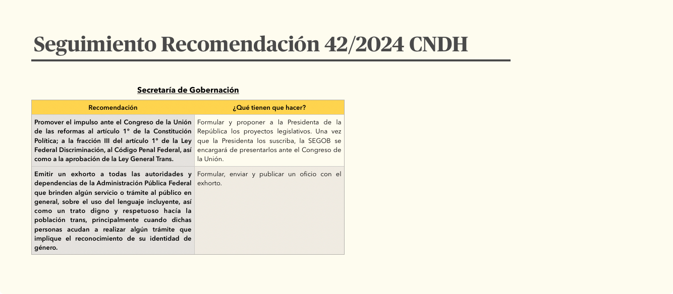 Tabla con el cumplimiento de la Recomendación 42/2024 de la CNDH sobre los derechos de las personas trans.