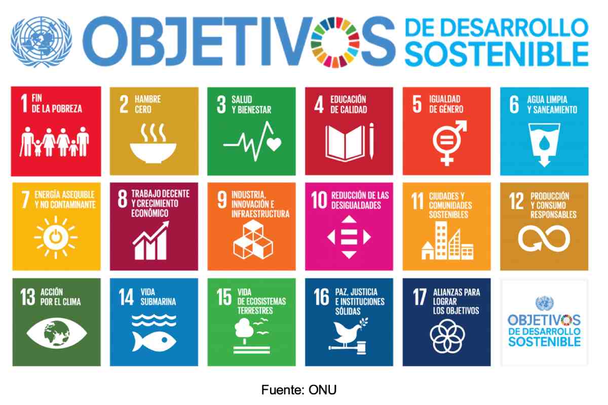 Objetivos de Desarrollo Sostenible