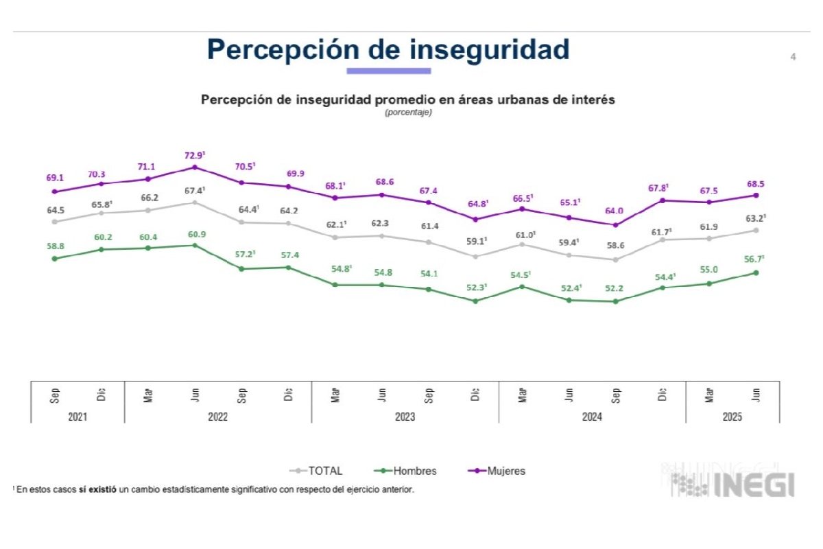 percepción inseguridad méxico