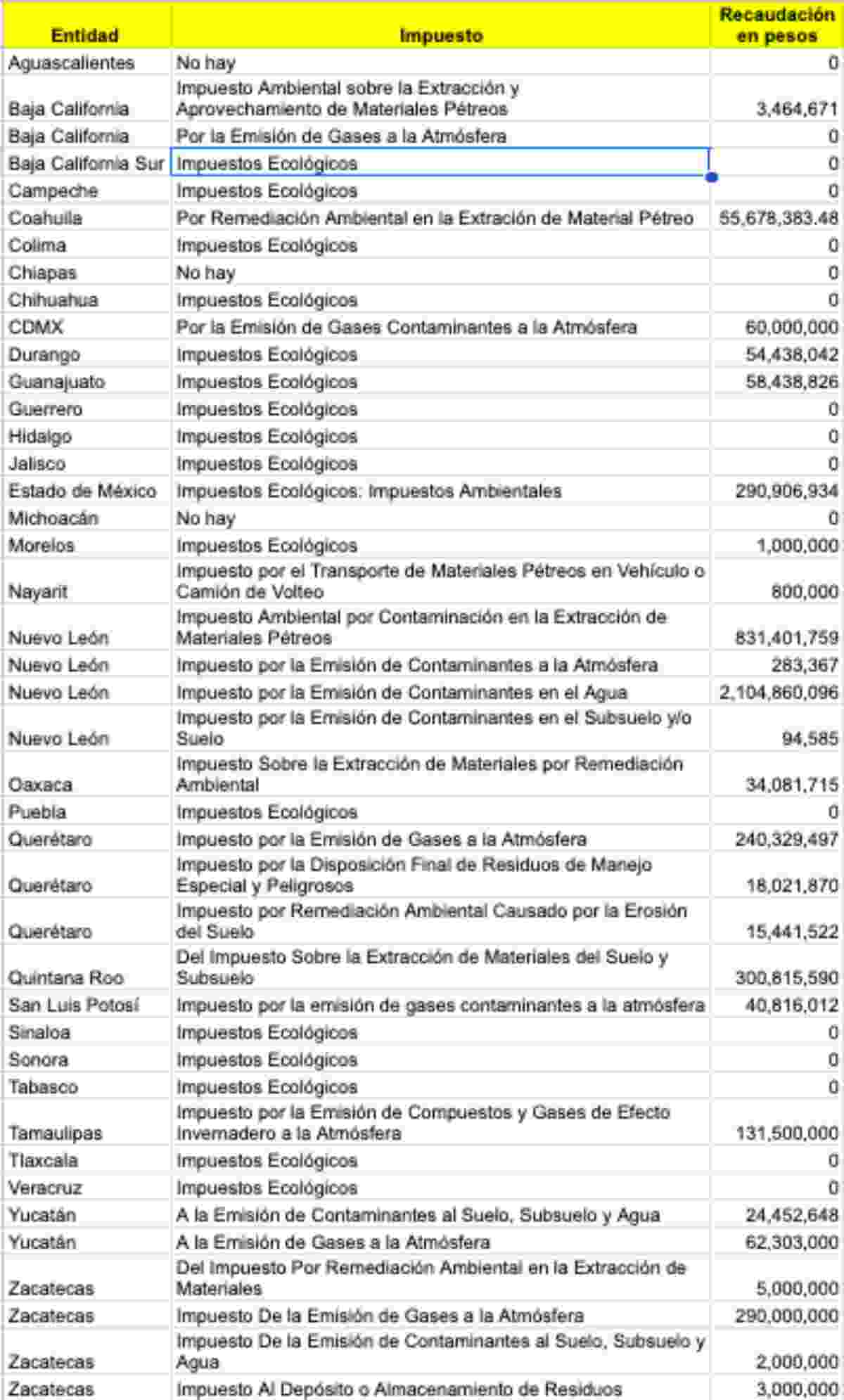 Impuestos Verdes en México