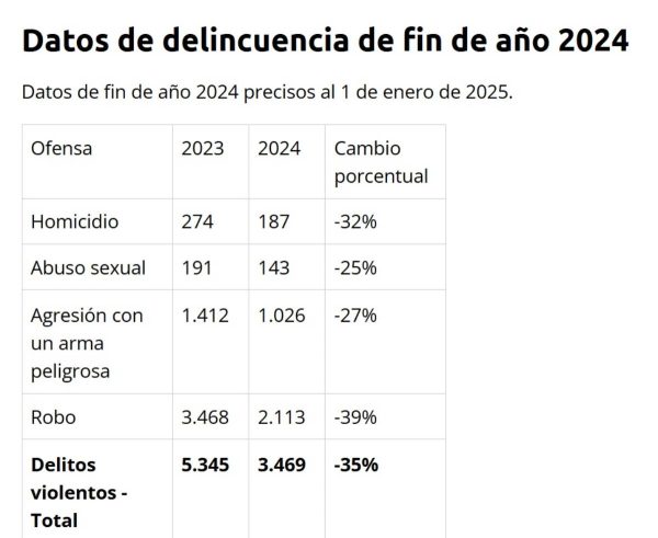 Captura de pantalla Policía de Washington D.C.