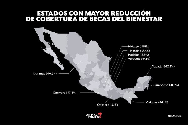 Estados mayor reducción cobertura becas bienestar