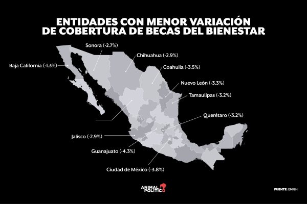 Estados menor variación cobertura beca bienestar