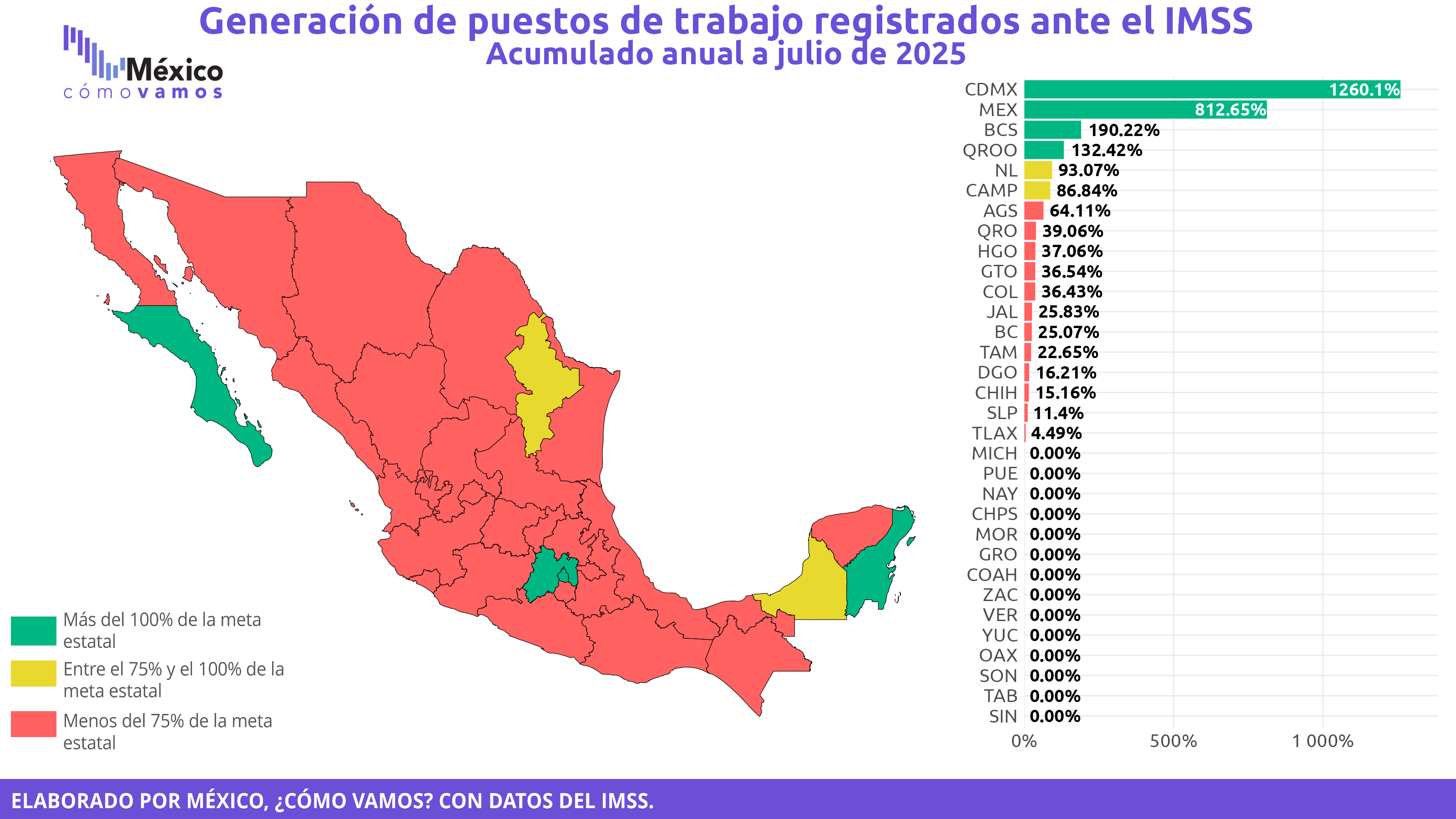 Mapa con la generación de puestos de trabajo registrados ante el IMSS.