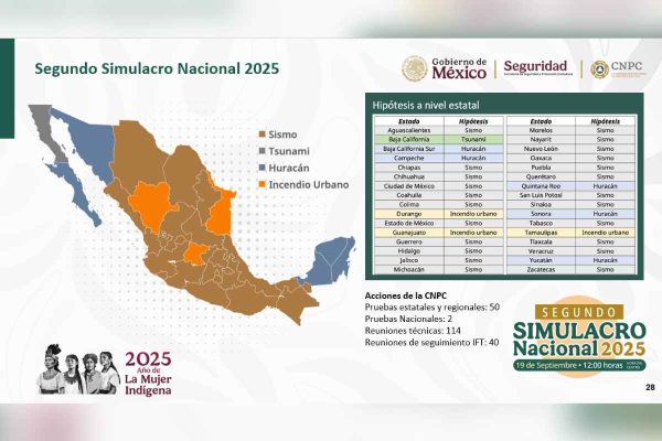 Recomendaciones de simulación de contingencia para el segundo simulacro nacional