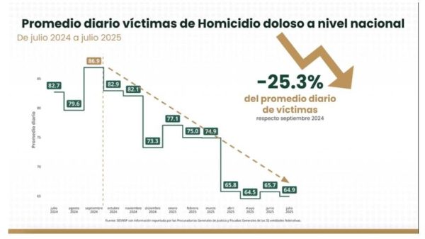 Repuesta de Presidencia