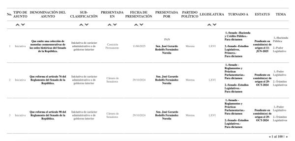 Sistema de Información Legislativa (SIL) con los datos del senador Gerardo Fernández Noroña. Fuente: Captura de pantalla del SIL.