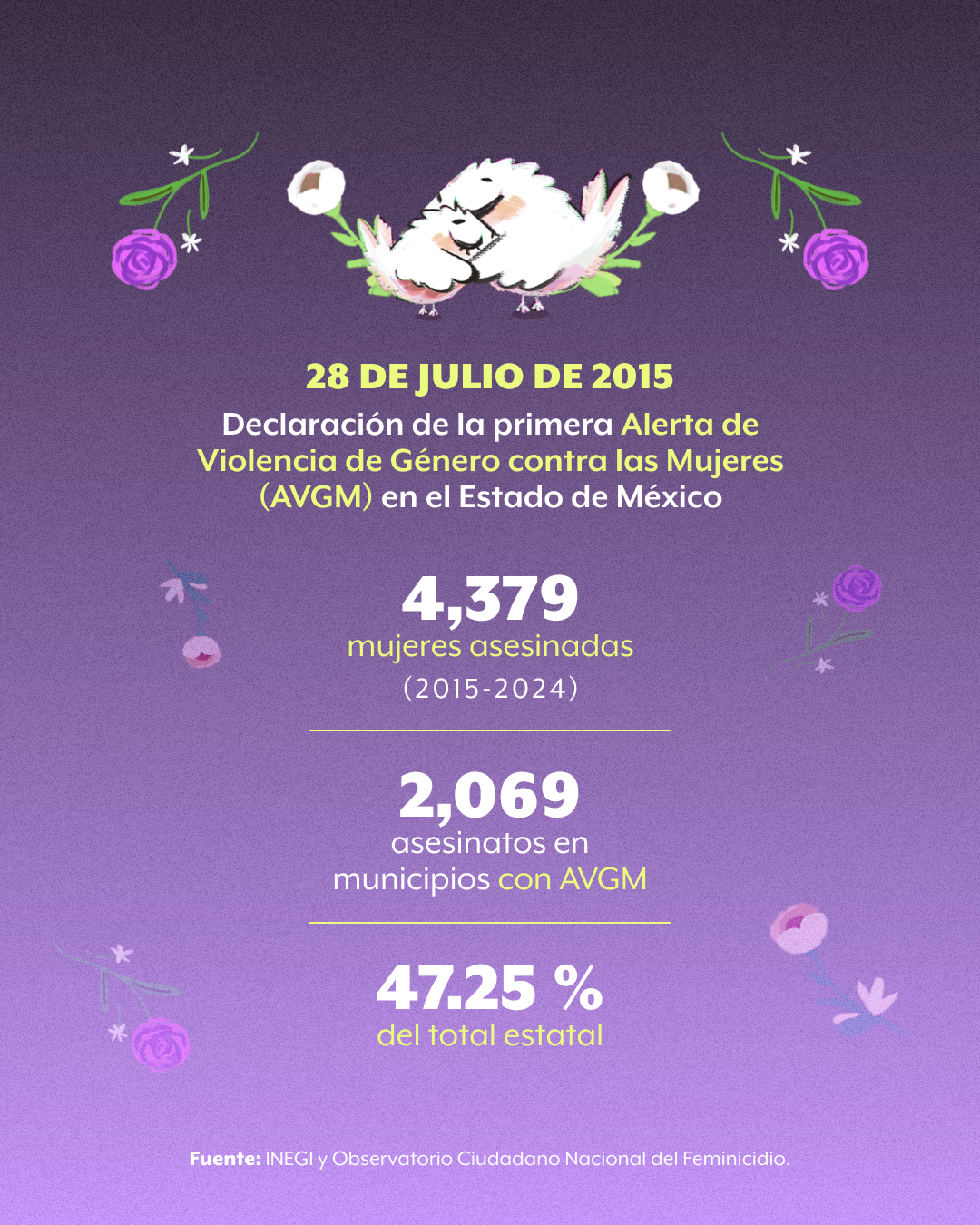 Alerta género Edomex