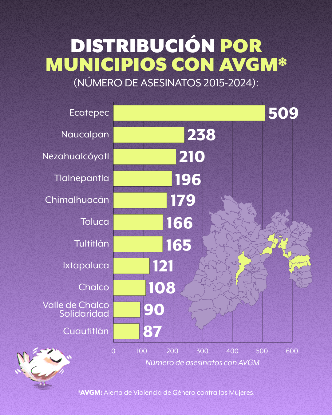 Alerta género Edomex