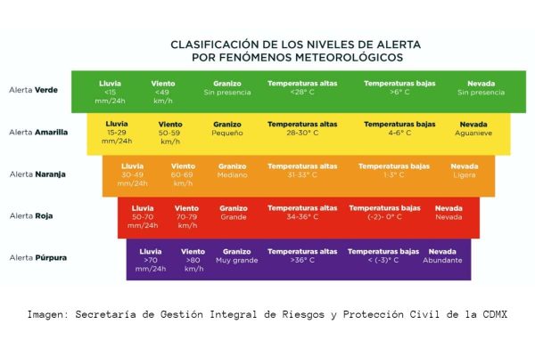 Imagen del sistema de alerta de fenómenos meteorológicos de la SGIRP de la Ciudad de México.