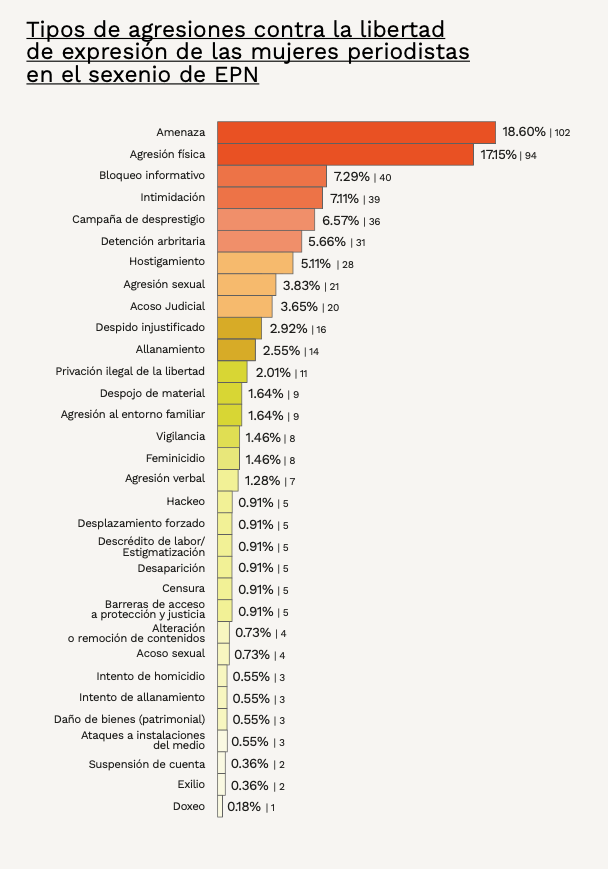 grafica-dos-tipos-agresiones