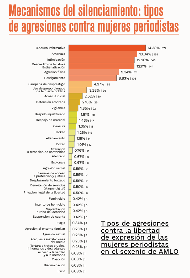 grafica-uno-mecanismos
