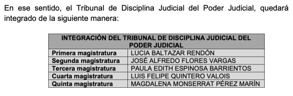 Tres magistraturas del Tribunal de Disciplina Judicial de Michoacán provienen del gobierno de Ramírez Bedolla y afines a Morena