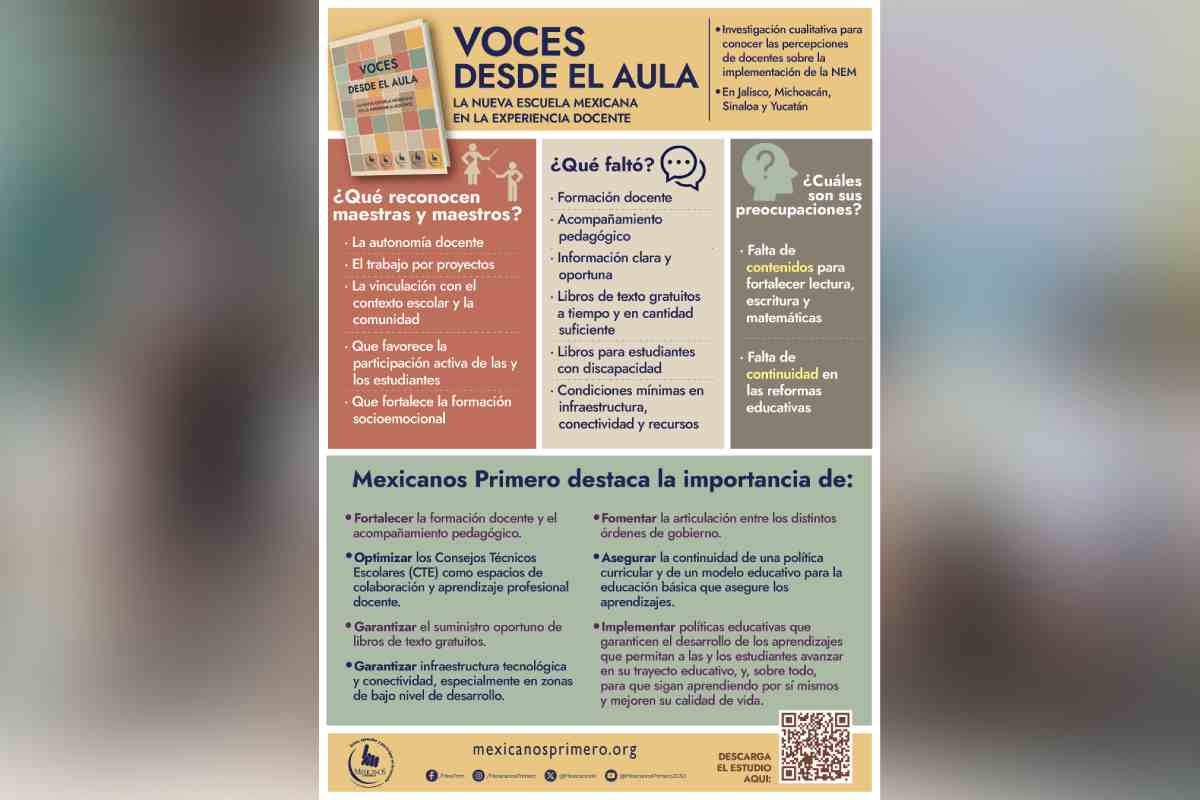La Nueva Escuela Mexicana: maestros señalan falta de acompañamiento, confusión y distribución tardía de libros 