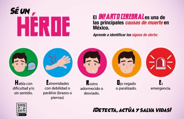 Fuente: Grupo Health Care.