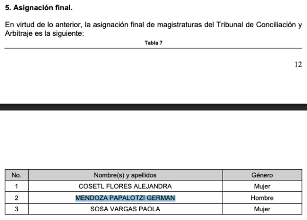 Funcionarias del gobierno de Lorena Cuéllar integrarán tribunales del Poder Judicial de Tlaxcala