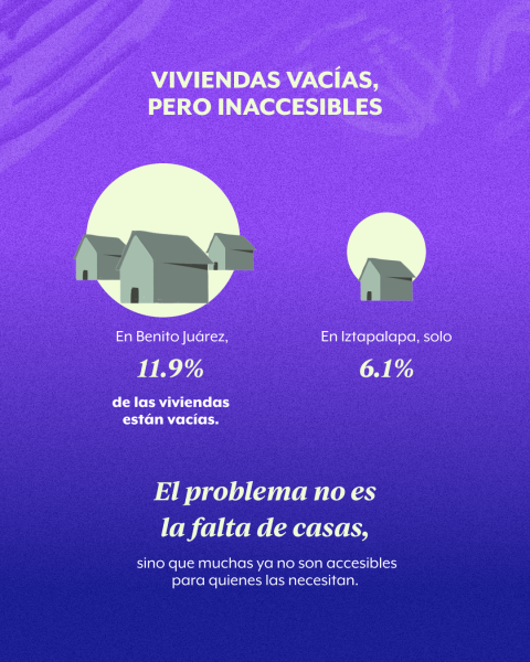 vivienda vacía cdmx inaccesible jovenes