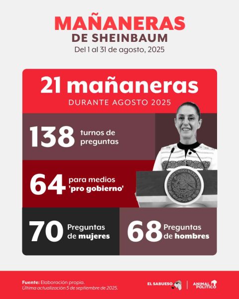 01_mañaneras_sheinbaum_agosto