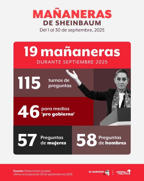 01_mañaneras_sheinbaum_septiembre