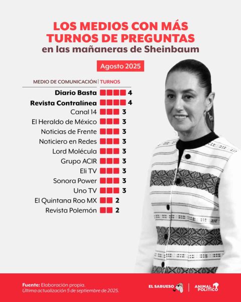 02_mañaneras_sheinbaum_agosto