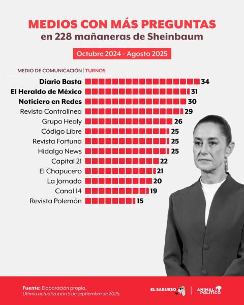 03_mañaneras_sheinbaum_julio (1)