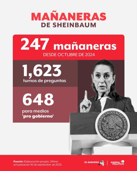 04_mañaneras_sheinbaum_septiembre