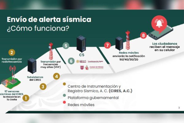 Así funciona la alerta sísmica en celulares